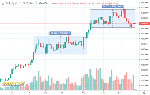 Endgame: Monetary Debasement