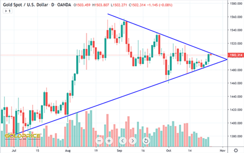 Gold Spot USD Price Chart