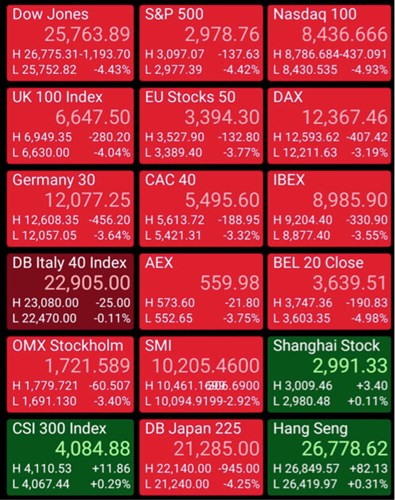 Dow Jones Industrial Average Chart