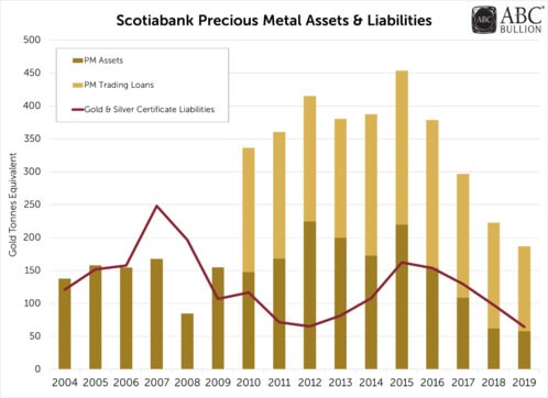 Scotiabank Chart